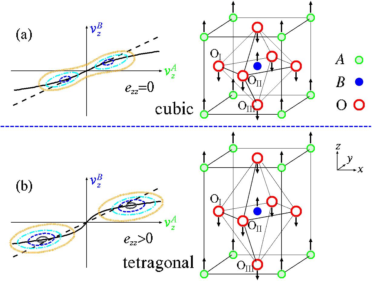 perovskite-contours.jpg